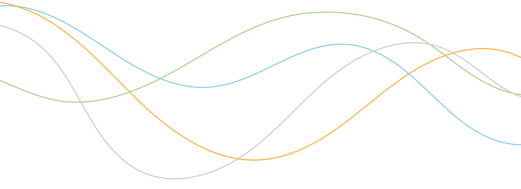 ورشکستگی، فرصت‌ها و تهدیدهای ورشکسته